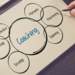 Leveraging AI Coaching for Enhanced Talent Management- A Strategic Imperative for Businesses